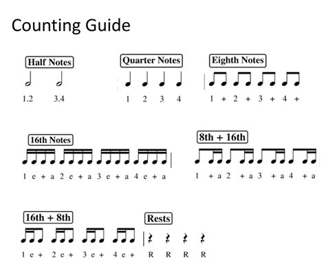 How to Count Music Bars: A Guide to Understanding the Rhythm of Music