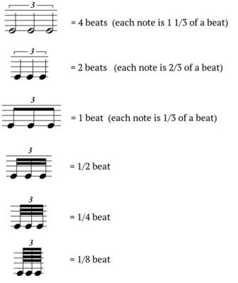 How to Count Triplets in Music: A Detailed Exploration