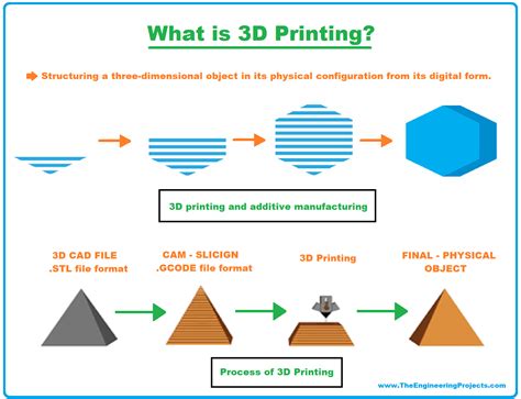 how to print picture: exploring the nuances of printing techniques and technologies