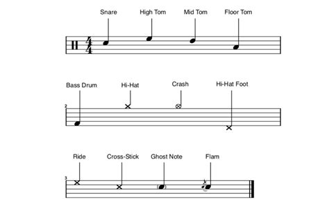 how to read drum kit sheet music: the importance of understanding musical notation in drumming